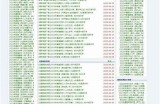 免费下载天堂在线资源，让你畅享无限影视体验！