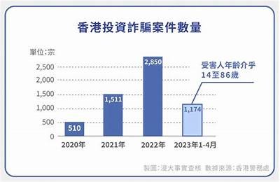 好色先生APP诈骗案例研究：揭露虚假色情服务的真相
