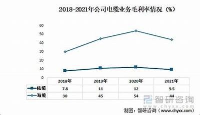 亚洲线缆行业的发展走向与市场前景检视