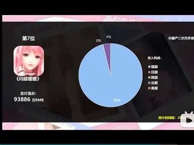 “探索国产次元：全新视角下的欧美另类文化”